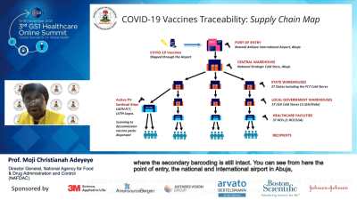 Covid Vaccines traceability program in Nigeria